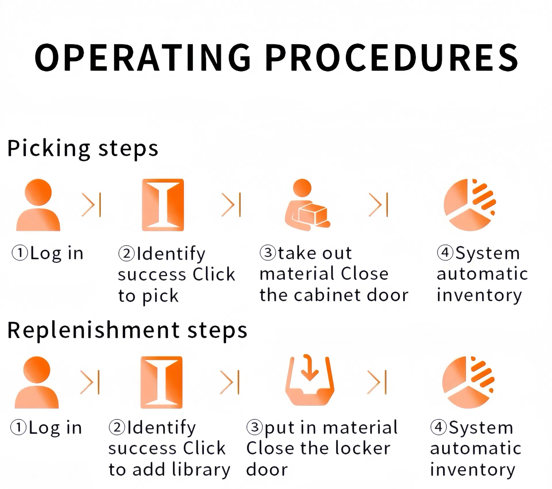 Technical Specifications