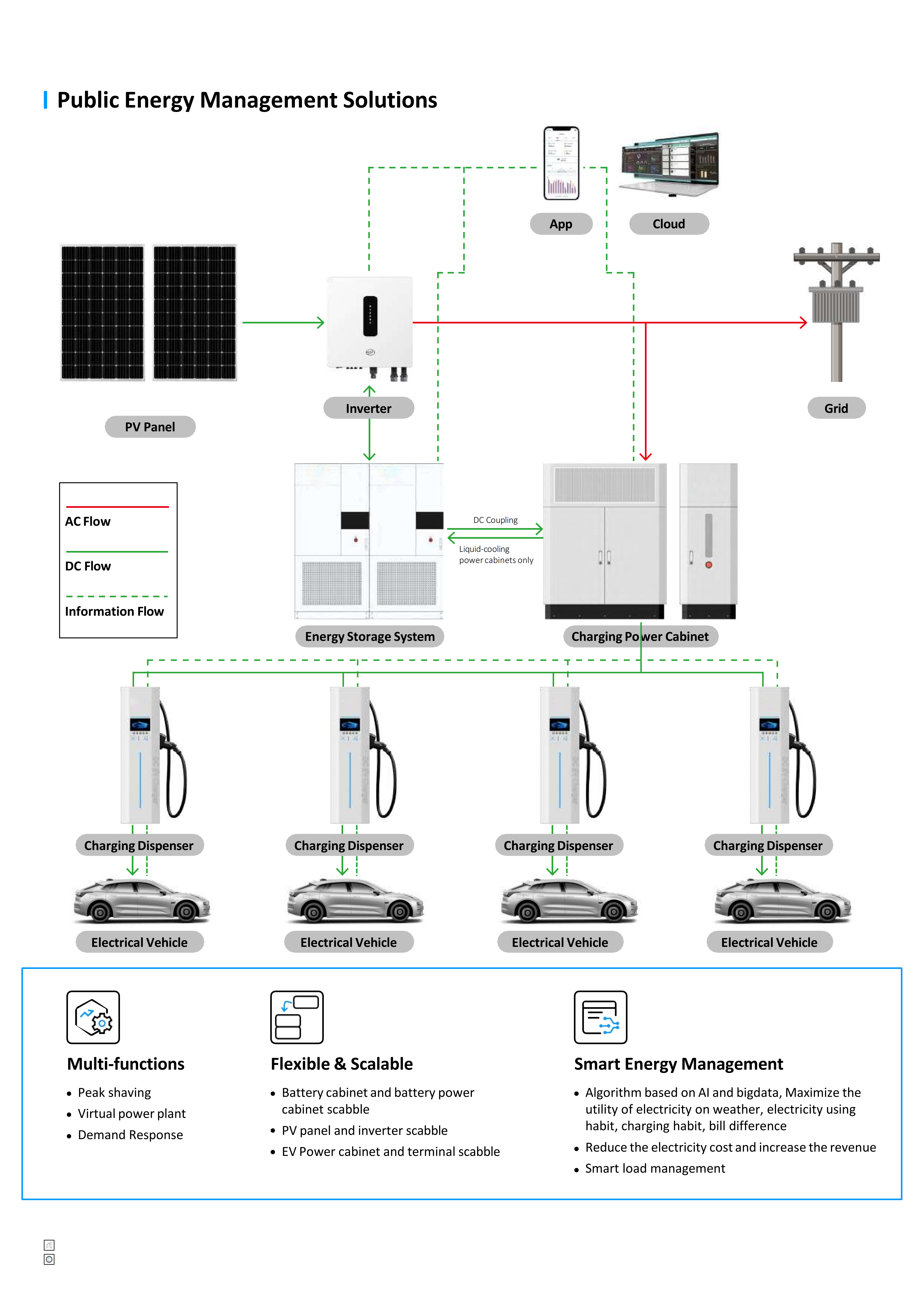 Fast Charging Interface