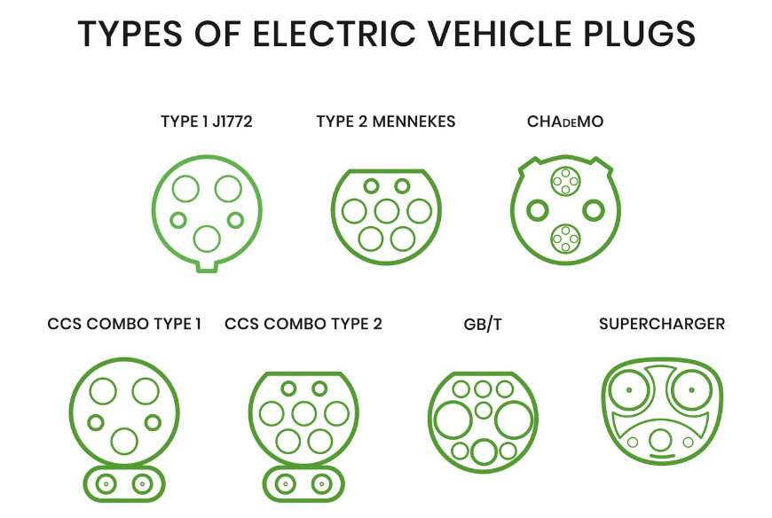 CCS1 Socket Features