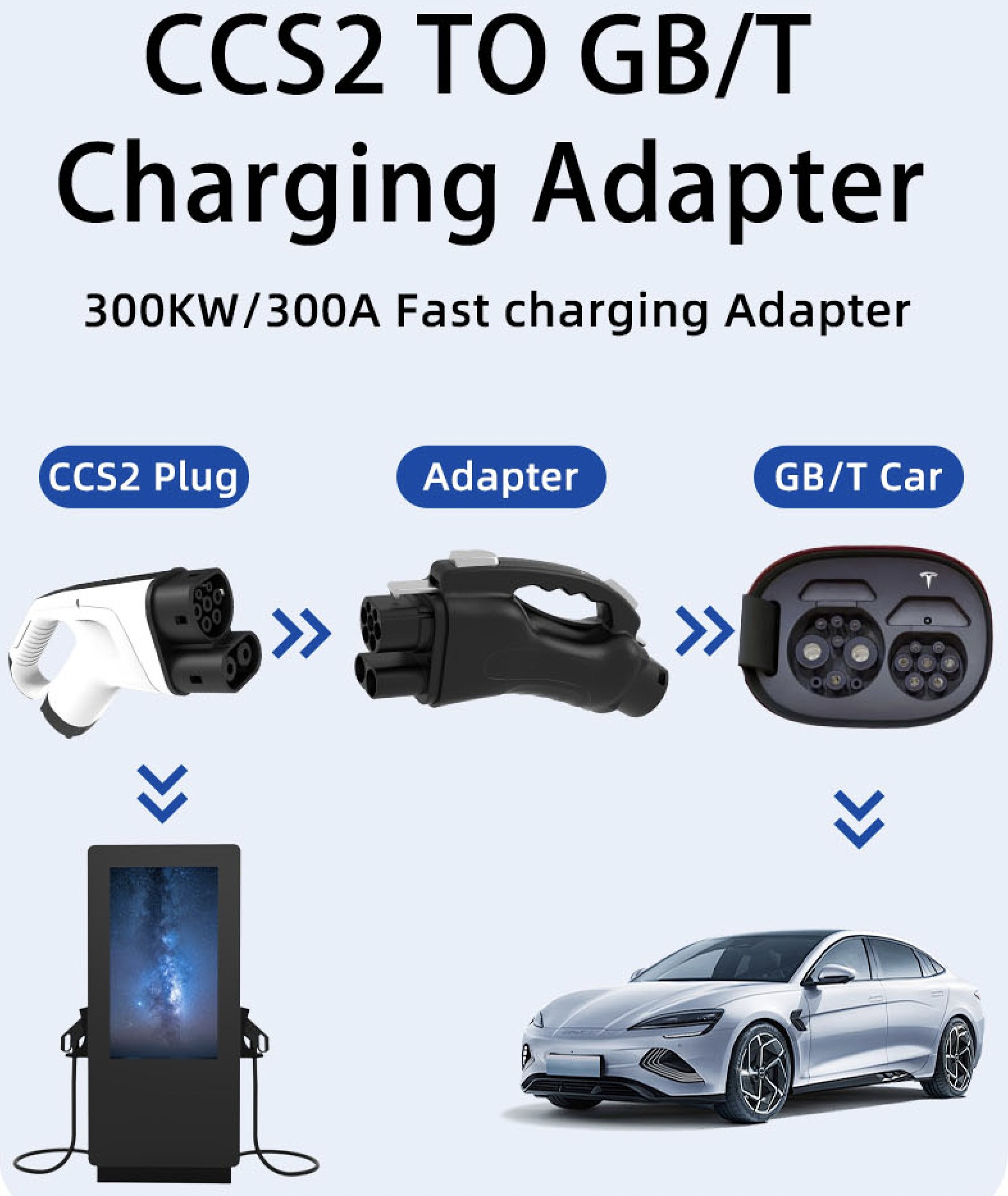 CCS2 to GBT adapter