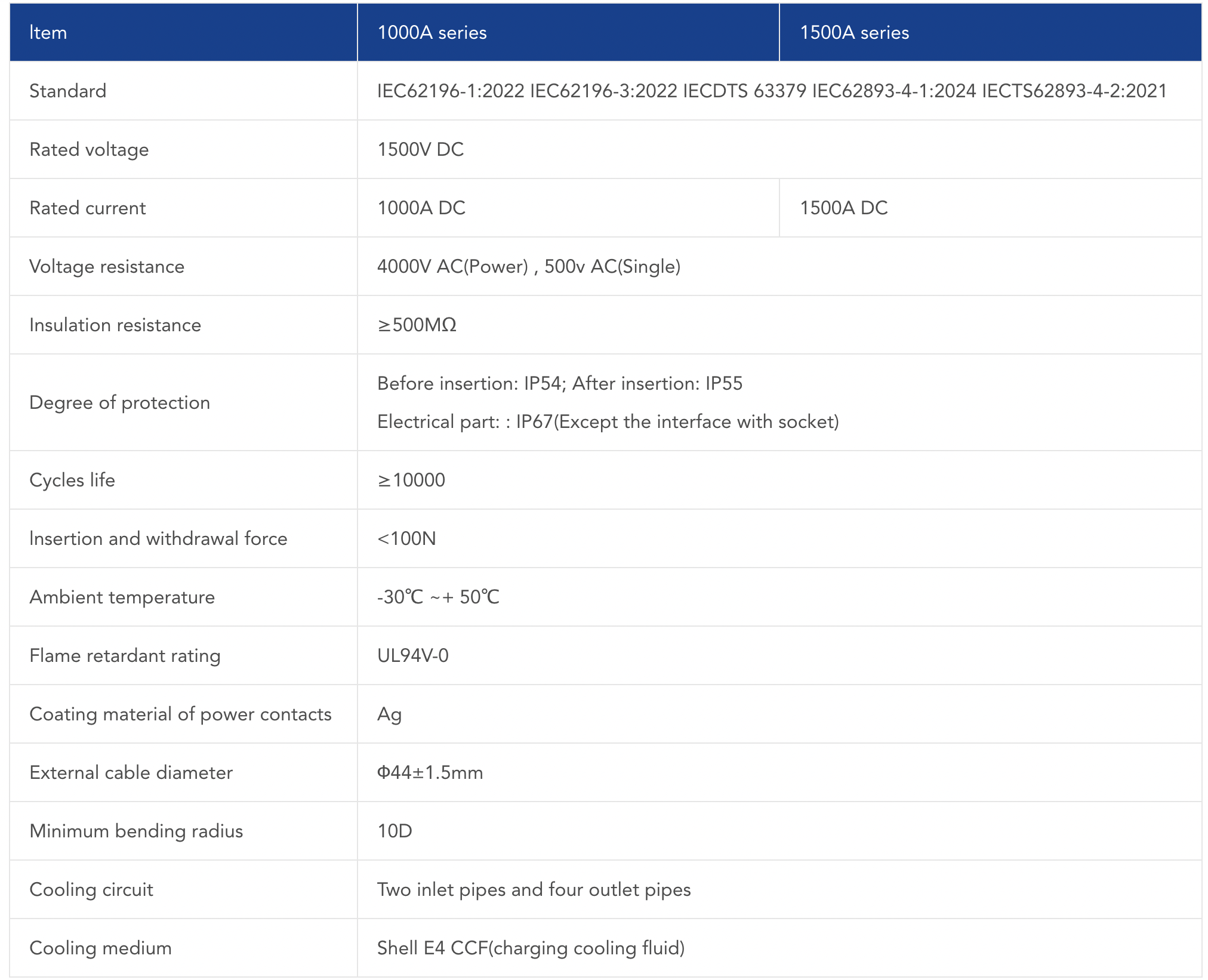 MCS Application 1