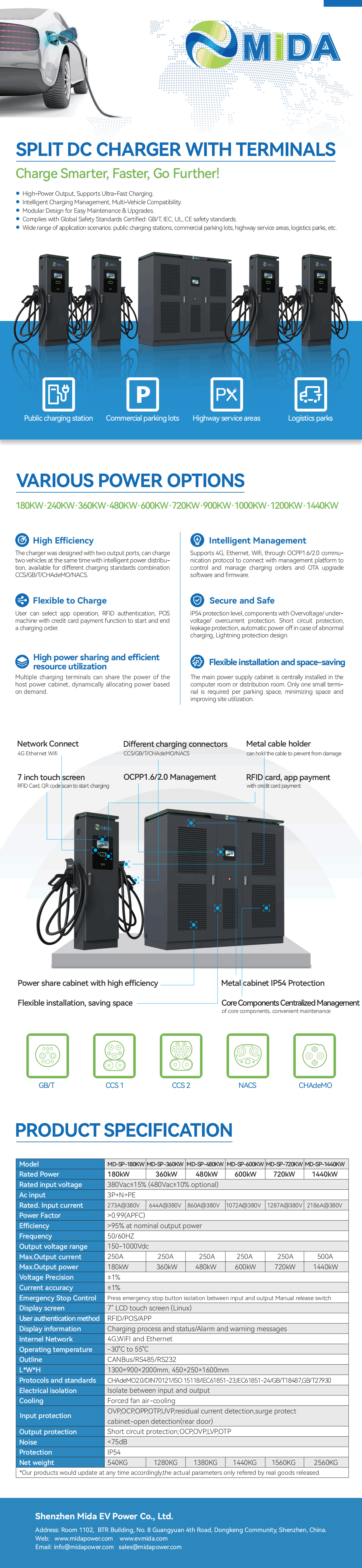 Full Charge Architecture