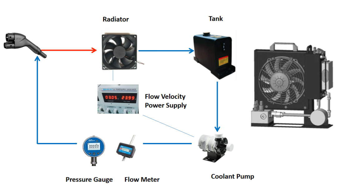 Liquid-Cooling System for EV Charging