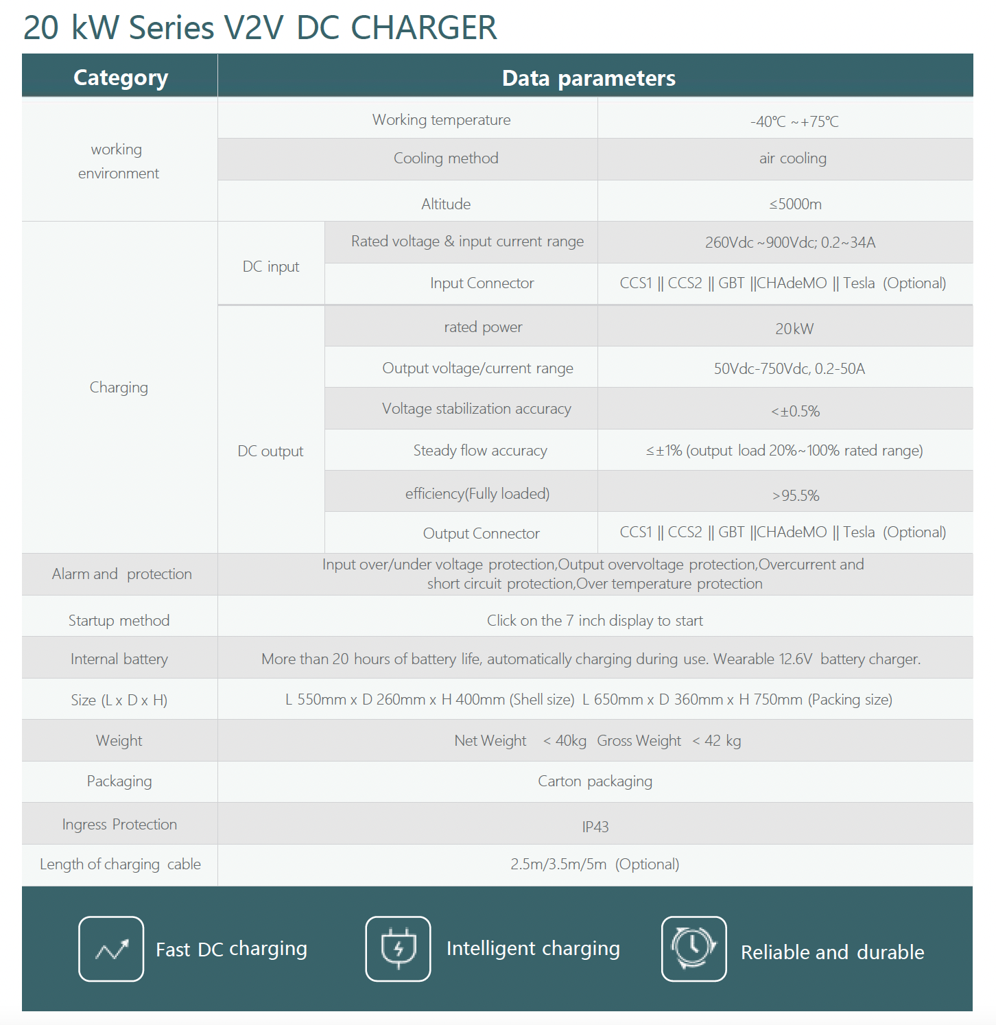 Mobile V2V Solution