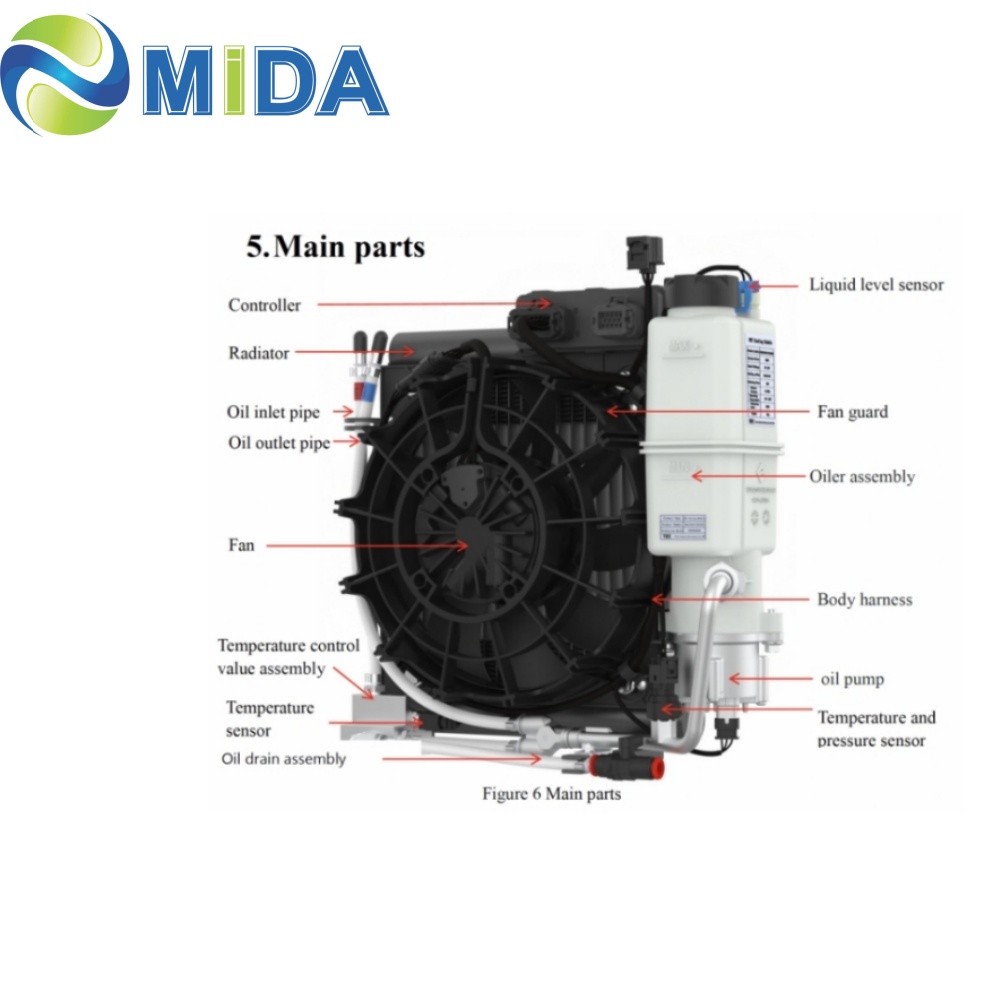 Best HPC Liquid Cooling Cable Unit for CCS2 CCS1 GBT DC Charger Station Cooling System  Manufacturers, Suppliers
