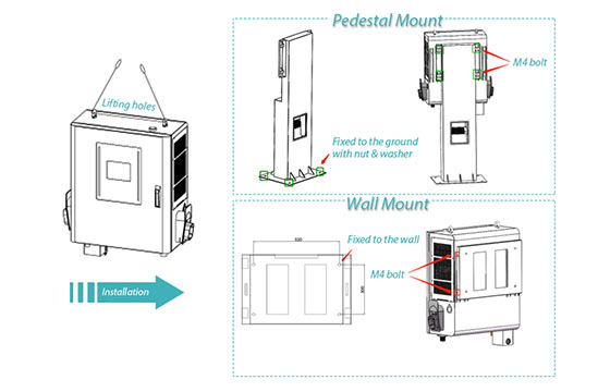 Compact EV Charger Design