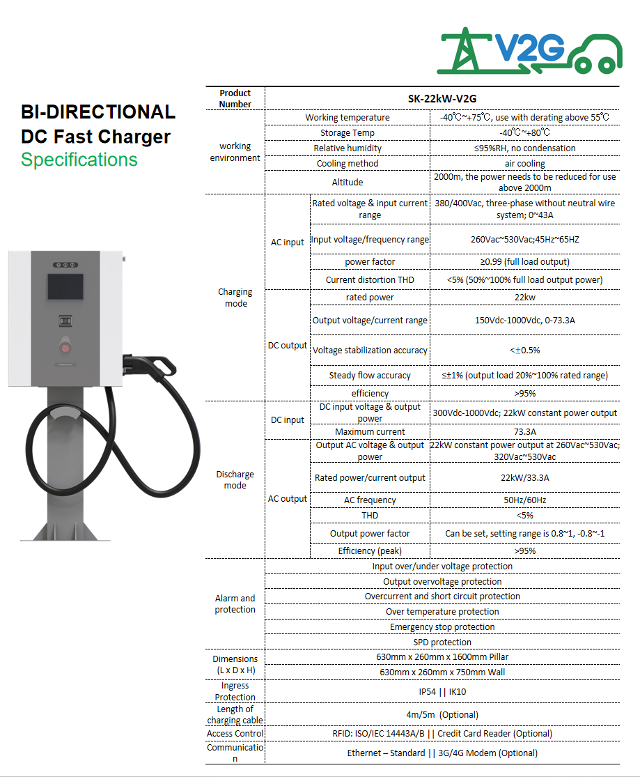 Bidirectional EV Charger Details