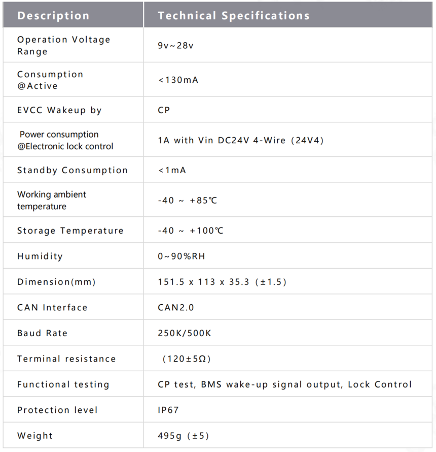 EVCC Technical Layout