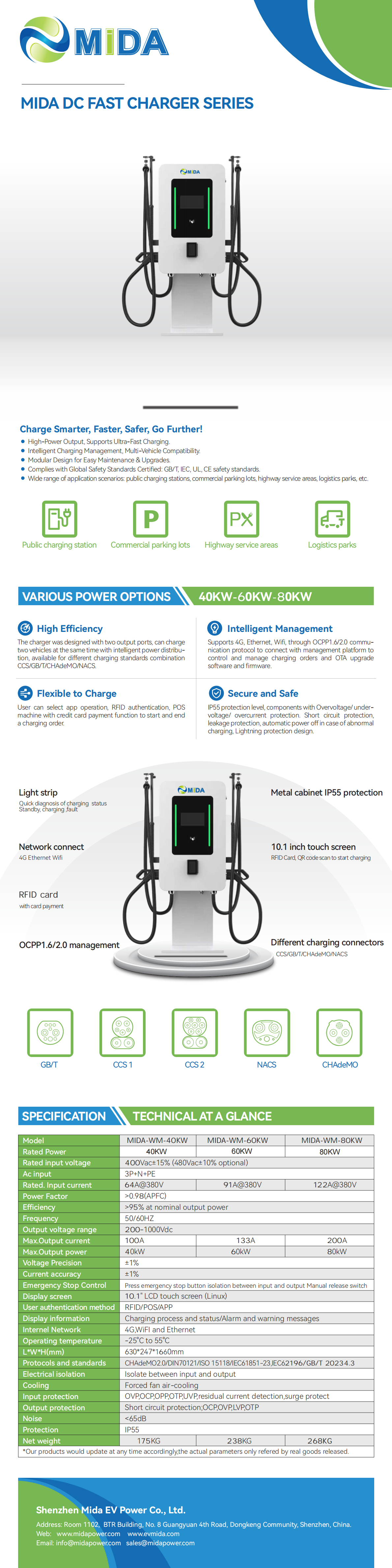 EV Charger Connector Plug
