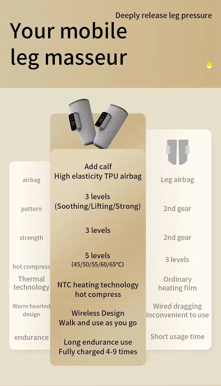 Leg Massager Features