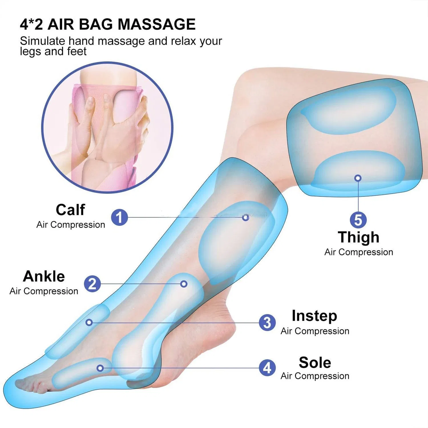 Leg Foot Air Compression Massager Electric Blood Circulator Therapy System Leg Massager Air Compression Massage Boots