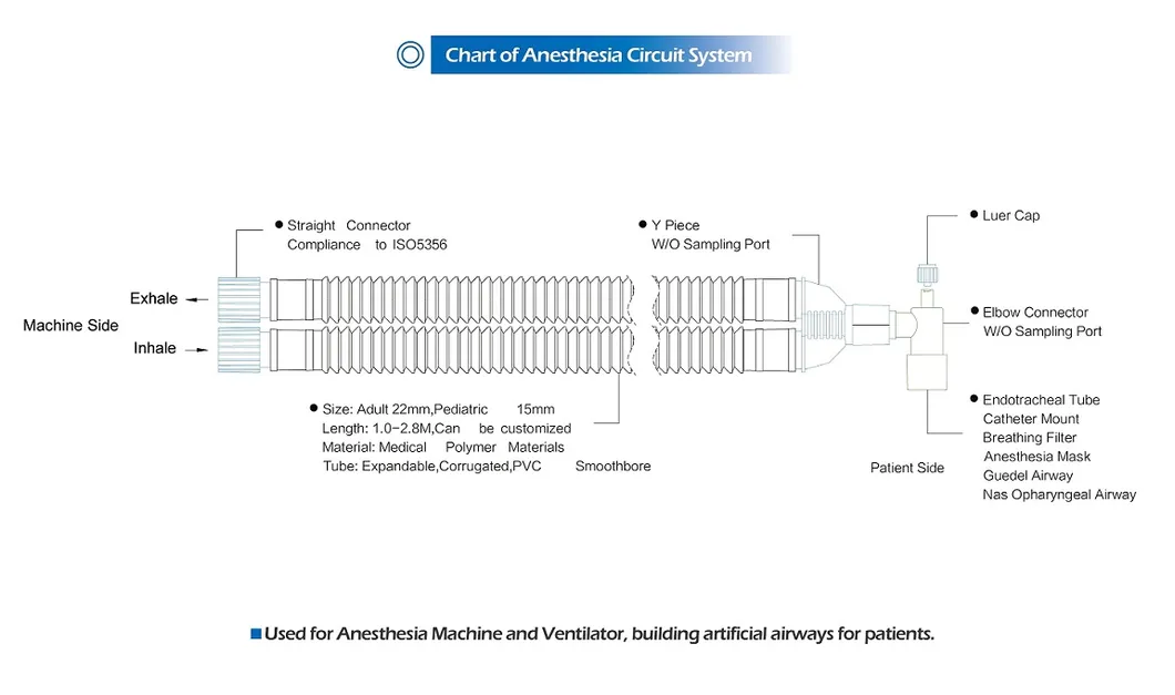 Configuration Diagram