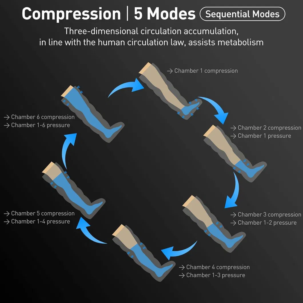 Leg Compression