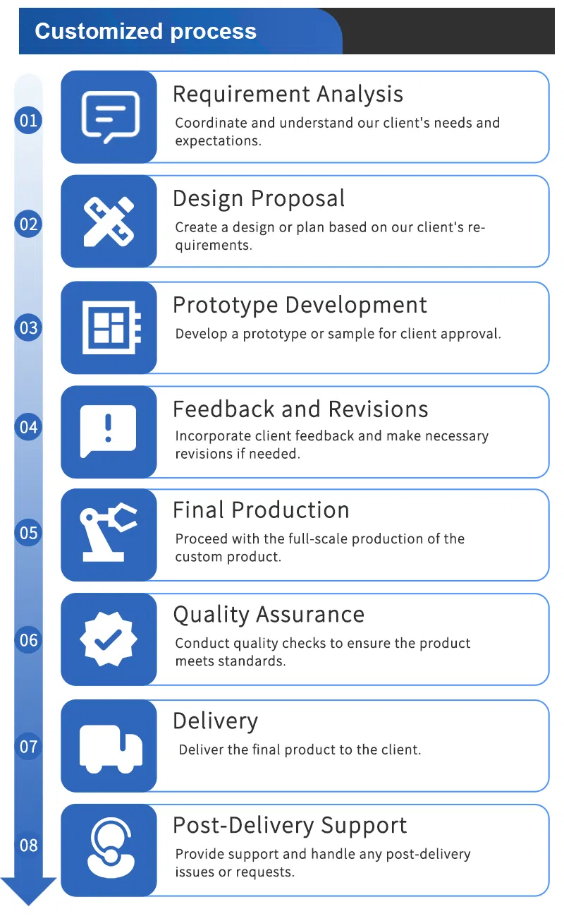 Company Profile View 6