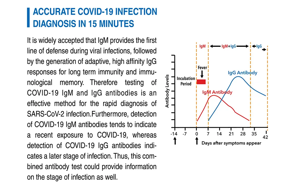 Diagnostic Rapid Test Kit