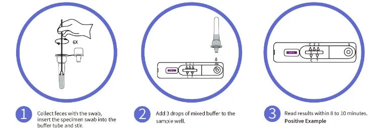 Test Procedure Guide