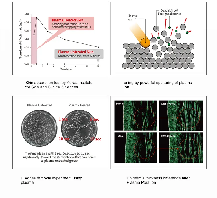 Advantage Illustration