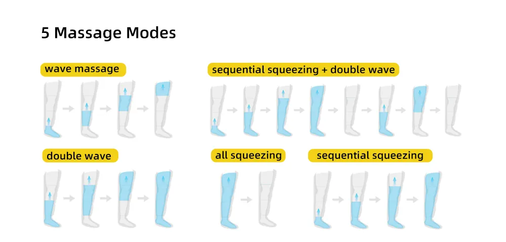 Pressure Range 30-240mmHg