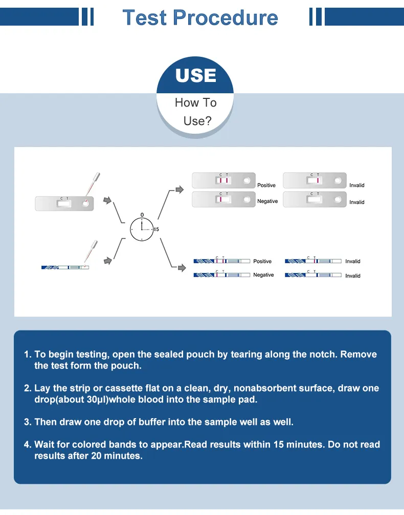 Syphilis Detection Kit 3