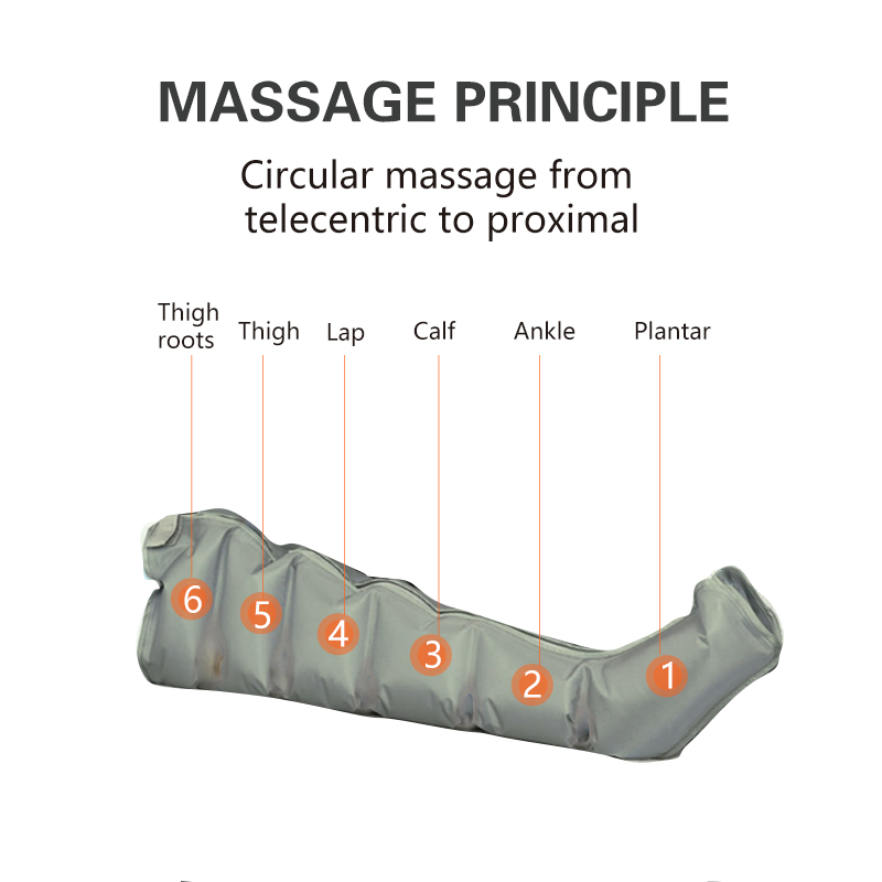 Professional Lymphedema Therapy Air Compression Massage Machine Intermittent Pneumatic Compression Devices for Body
