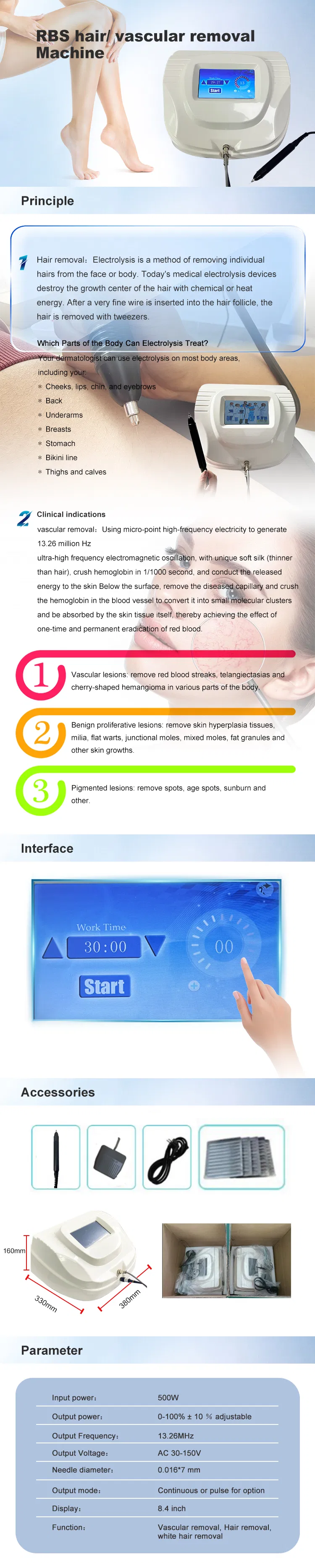 RBS Technology Overview