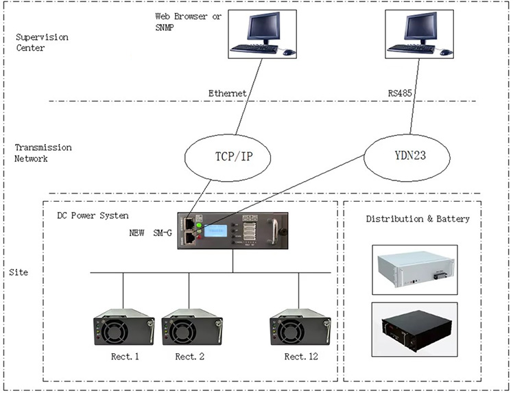 Performance diagram