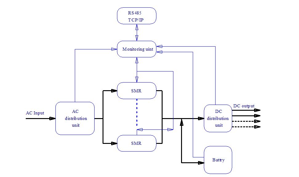 DC Power system work principle