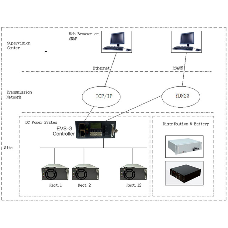 48V DC Telecom Power Rectifier System 100A Max 200A Switching Power Supply Module Single High Efficiency 95% Industrial