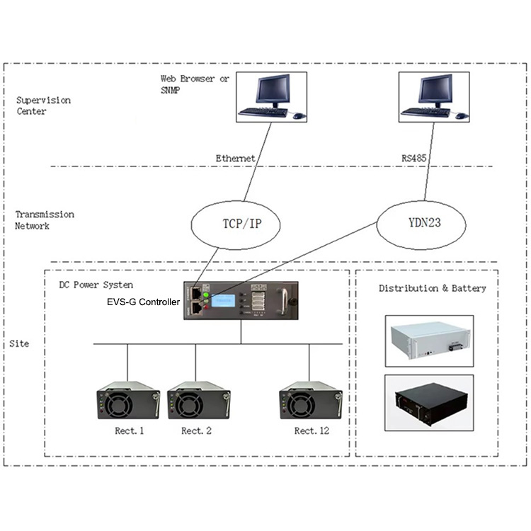 Technical Specifications Area