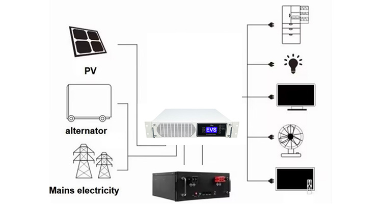 3000W AC Pure Sine Wave Output Single Phase Inverter