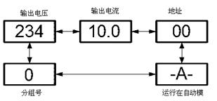 Module Data Display Panel