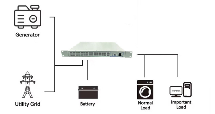 High Quality 19inch 1U Rack Mount Inverter Front View