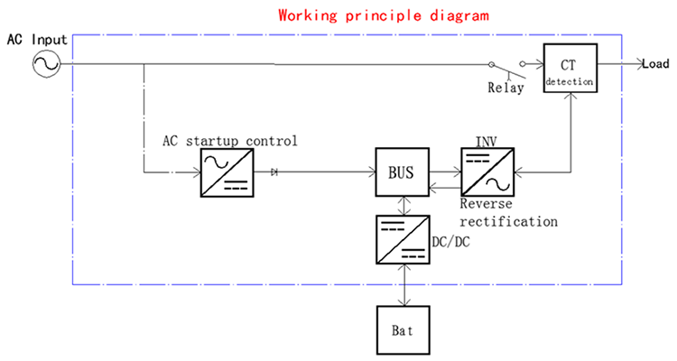 Product Layout Diagram