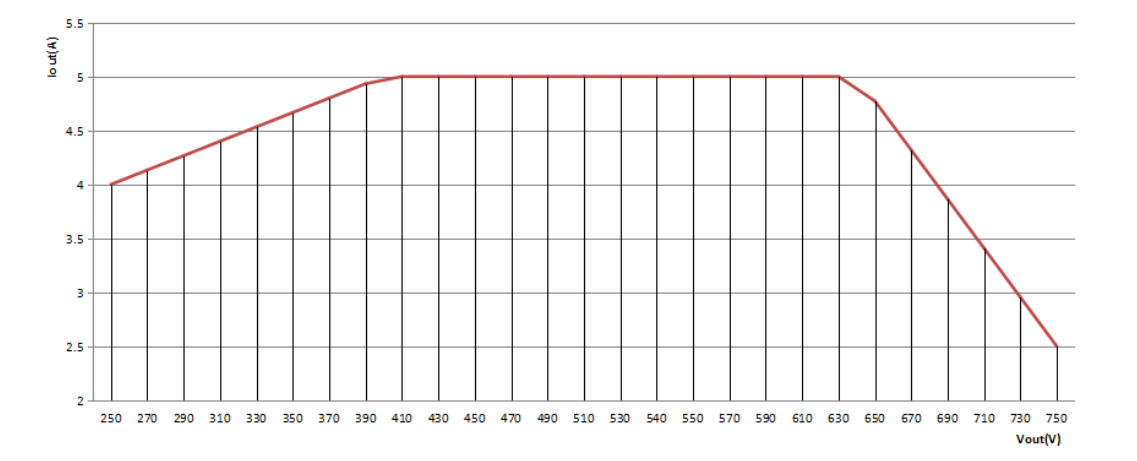AC DC Single EV Rectifier Charging Power Supply for Energy Storage System