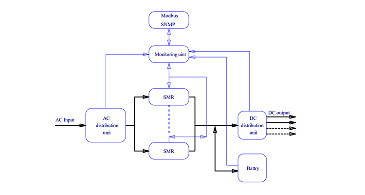 AC to DC Power Supplies work principle