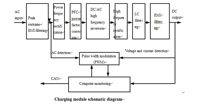 220V Rectifier Specifications Diagram