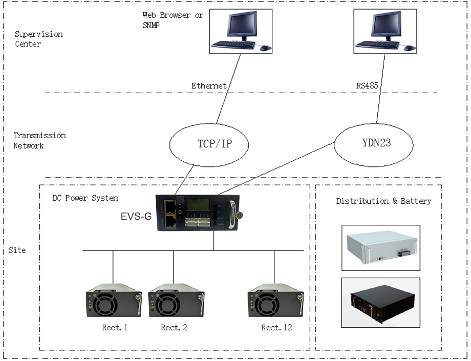 Power module components 1