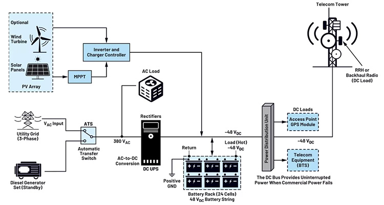 GZDW 110V DC Power Supply Distribution Cabinet Specifications
