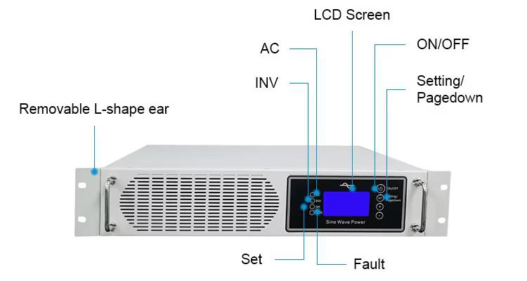 Telecom Inverter Setup Section 1