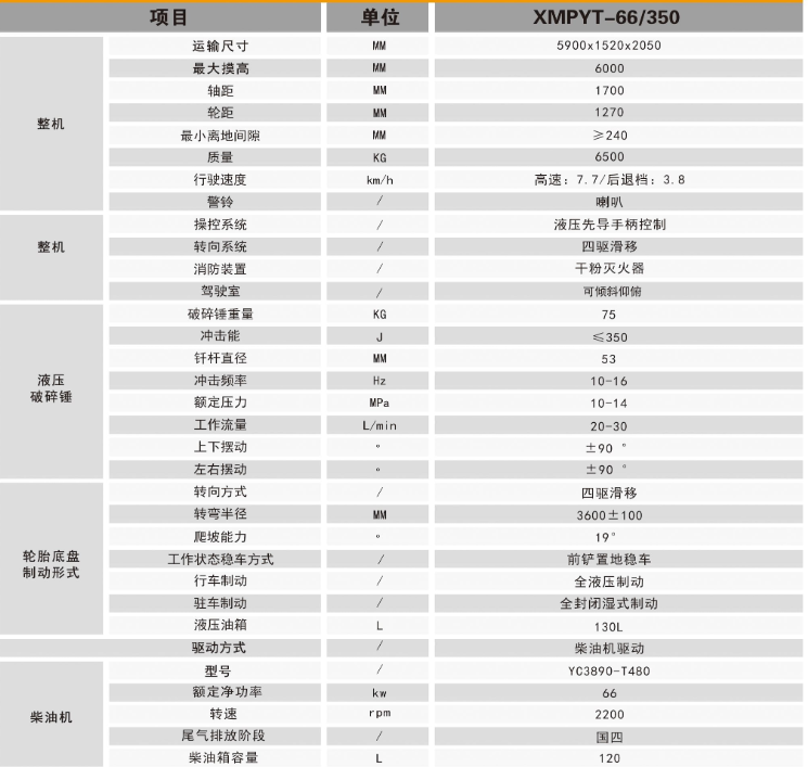 Machine Parameters Table