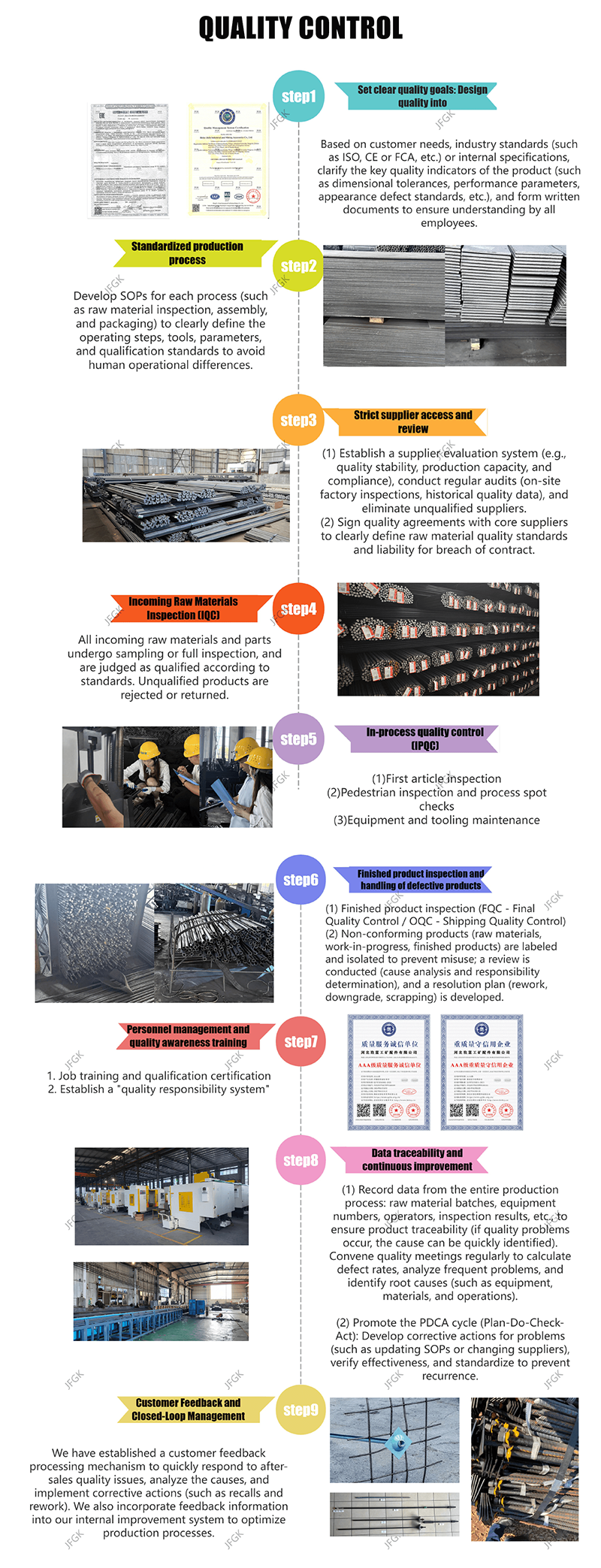 Production Process Chart