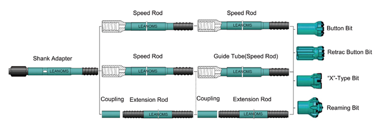 Drilling Equipment Solutions