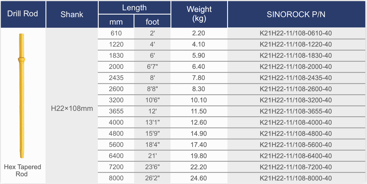 11 Degree Taper Drill Bit Type B