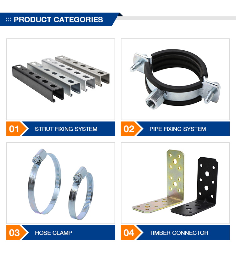 Product Range Map