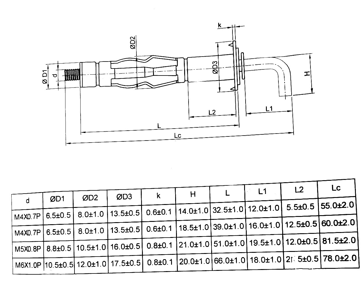 Parameter Detail 2