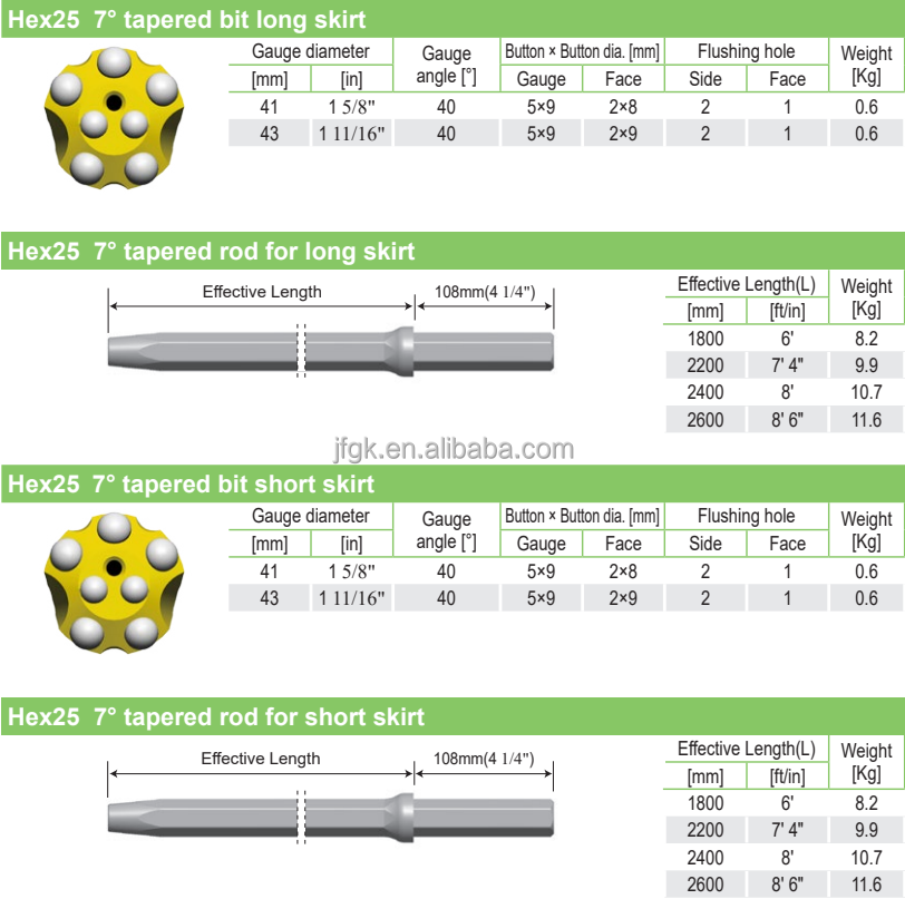 Application Details 4