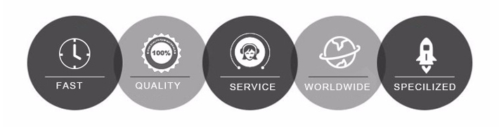Service System Flow Part 1