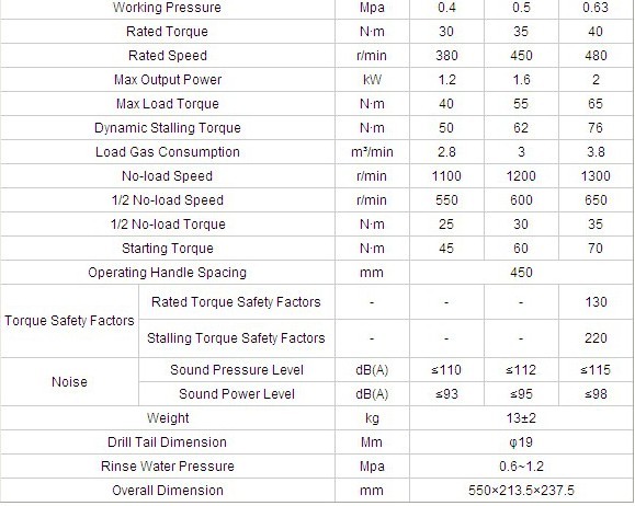 Handheld Anchor Drilling Rig Parameters Chart