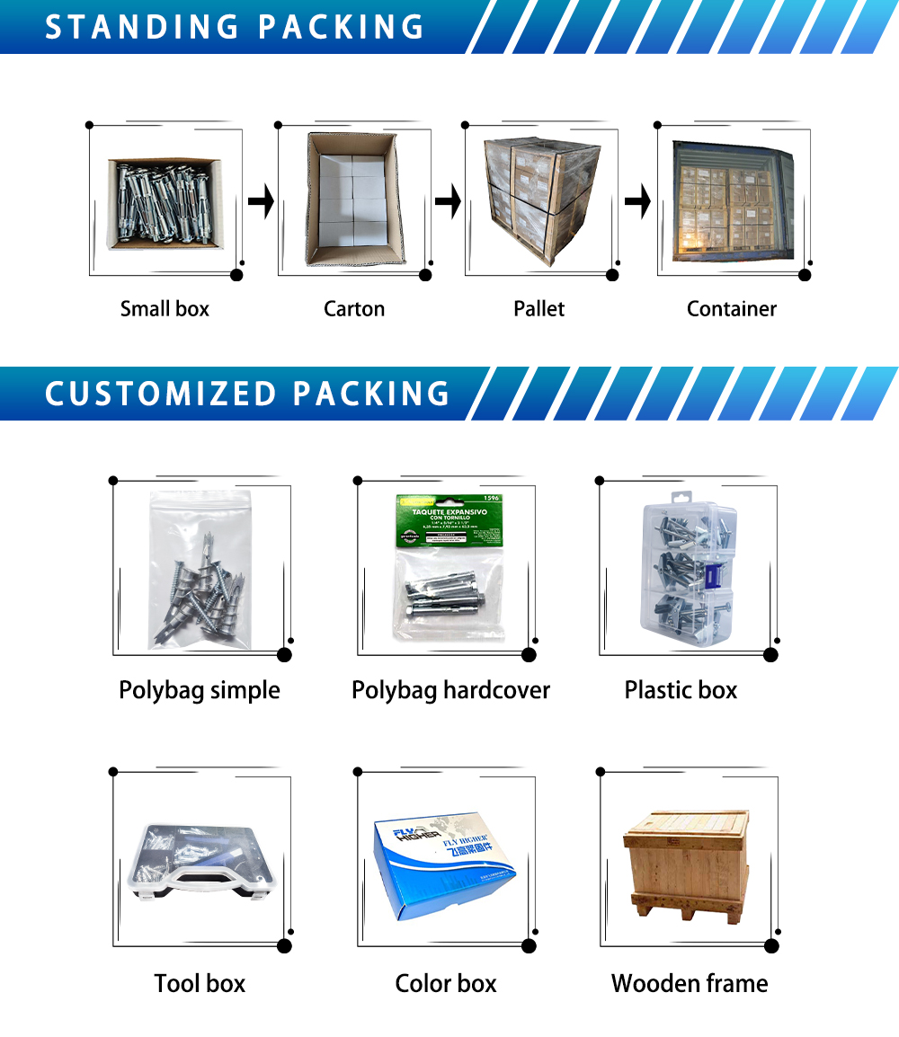 Product Box Packaging Details