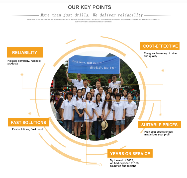 Advantages Graph